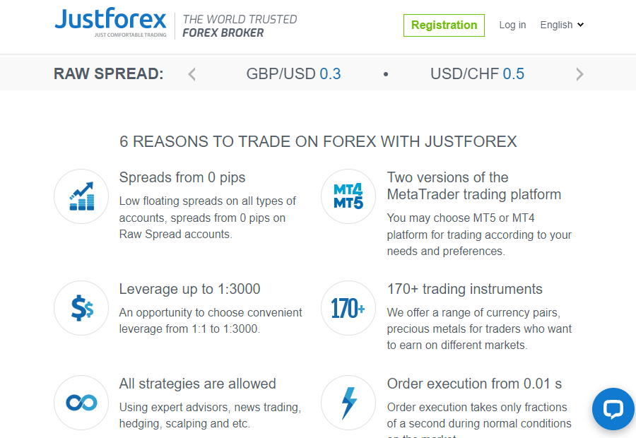 JustForex（ジャストフォレックス）