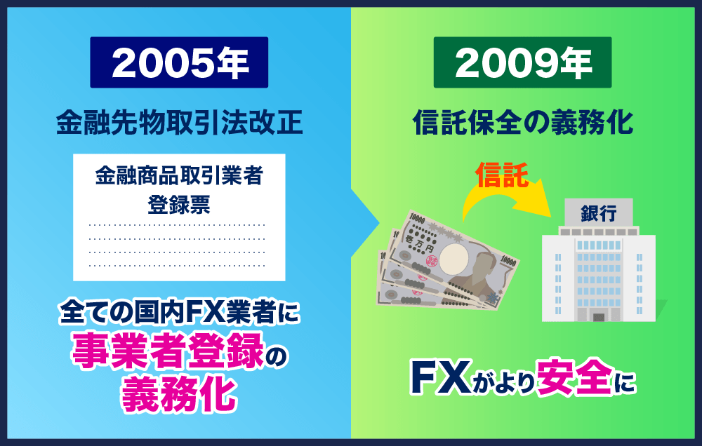 FX信託保全の義務化