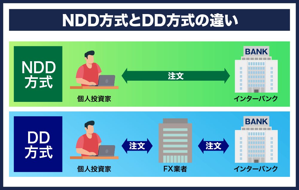 NDD方式とDD方式の違い