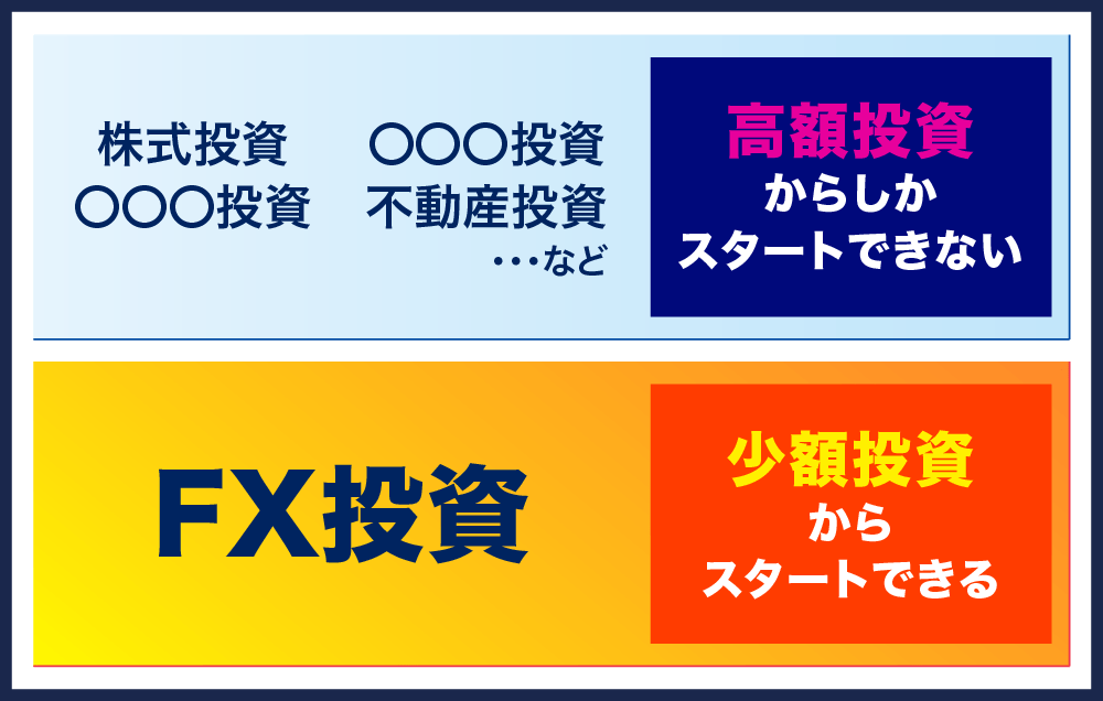 FX投資