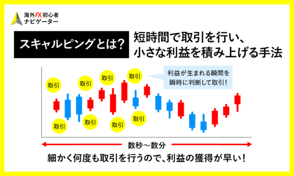 スキャルピング