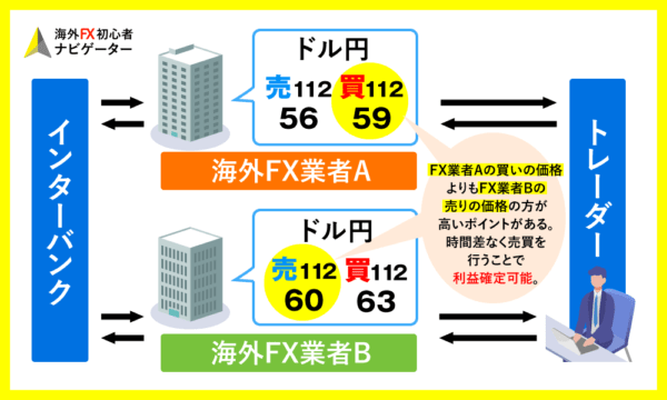 アービトラージ