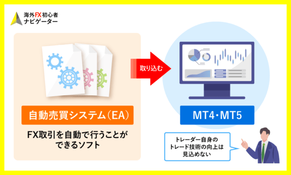 自動売買システム（EA）