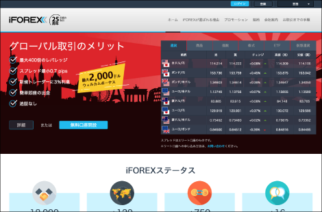 iFOREX（アイフォレックス）キャプチャー