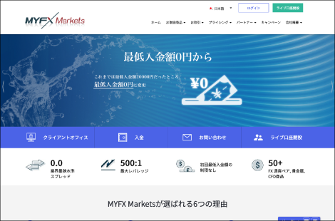 MYFX Markets（マイエフエックスマーケット）キャプチャー