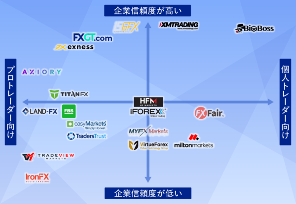 海外FXの偏差値／海外FXのボーナス(口座開設ボーナス・入金ボーナス)ランキング