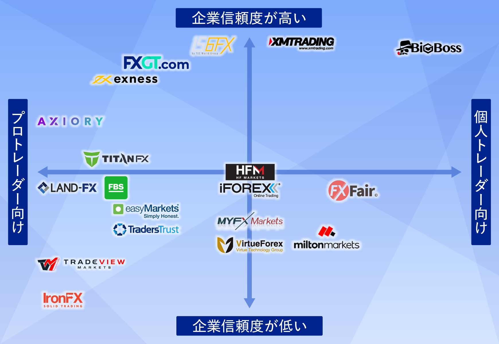 海外FXのマトリックス相関図