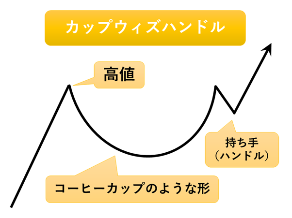 カップウィズハンドルとは？